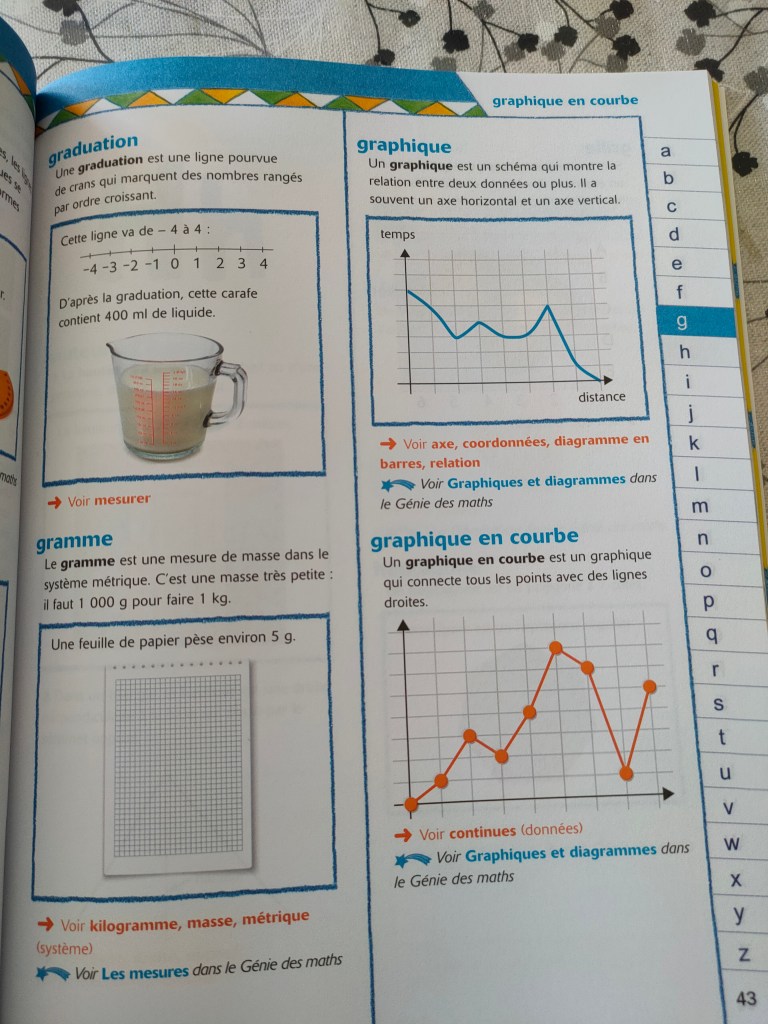 Page d'un livre éducatif montrant des concepts mathématiques sur la graduation, les graphiques et les mesures. Il y a une carafe contenant du liquide, une feuille de papier, et des graphiques illustrant des relations entre des variables.