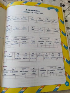 Tableau de conversion des unités de mesure en français, avec des mesures telles que le mètre, le gramme et les unités correspondantes.