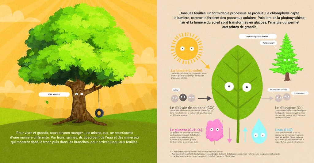 Illustration d'un arbre avec un tire-selle, montrant le processus de photosynthèse et les éléments essentiels à la croissance des arbres.