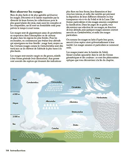 Un graphique illustrant différents types de nuages avec des descriptions et des altitudes associées, représentant les cumulus, cirrus, nimbus et autres.