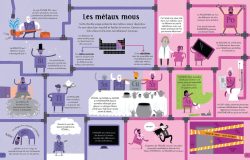 Infographie colorée sur les métaux mous avec des illustrations et des textes explicatifs, présentant les types, les propriétés et les utilisations des métaux.