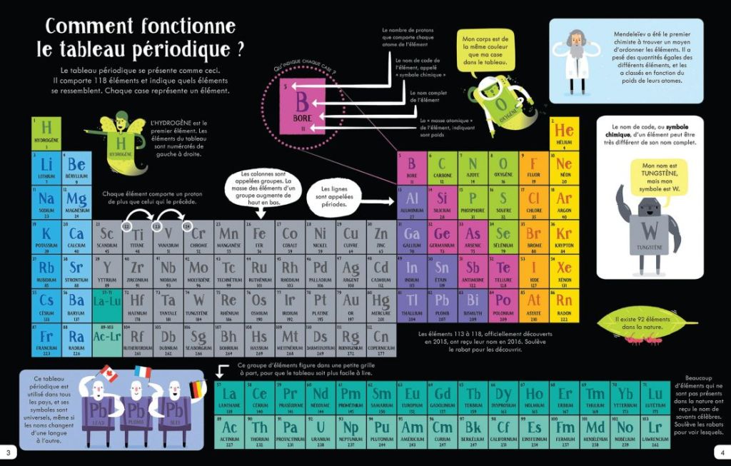 Infographie expliquant le fonctionnement du tableau périodique des éléments, y compris des illustrations de différents éléments et leurs symboles chimiques.