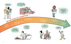 Illustration représentant différentes étapes d'un parcours de combattant, montrant des personnages engagés dans diverses activités, comme discuter, militer, et aider des personnes âgées.